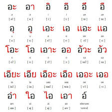 Thai Vowels Chart Learn Thai Chart Language