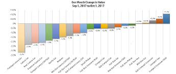 Luxury Cars And Suvs Experience Higher Depreciation Rate