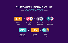 Why Customer Lifetime Value Is The Key