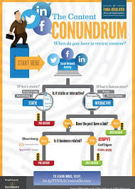 Finra Flow Chart For Financial Services Social Media