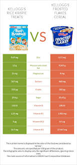 kellogg s rice krispie treats vs