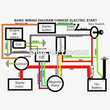 If you notice that there's a lack of airflow from your vents, check your blower motor, resistor, and blower motor connector. Extreme Atv Wiring Harness Diagram Chinese 110cc Engine Kit 8cc Image Electrical Diagram Electrical Wiring Diagram Motorcycle Wiring