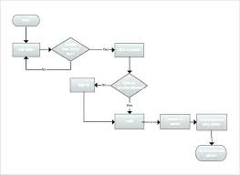 Fill In The Blank Flow Chart Free Simple Flow Chart