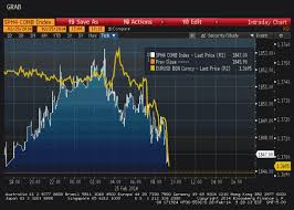 Euro Drops To 1 Month Lows Forex Volatility Charts Bk