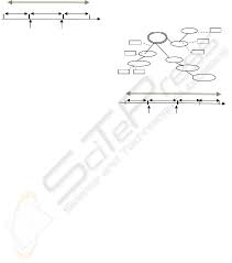 A Hierarchical Distributed Communication