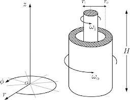 Cylindrical Couette Flow