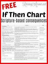 The If Then Chart Biblical Child Discipline Kids