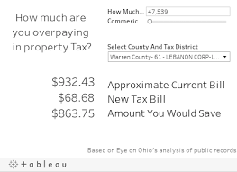 overpaying in property tax