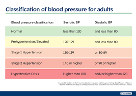 nursing diagnosis for hypertension 7