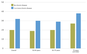 Adults Need More Physical Activity Physical Activity Cdc