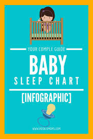 Baby Sleep Chart A Guide To Everything About Your Babys