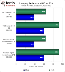ssd vs hdd for gaming do ssds make