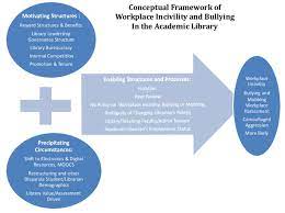 conceptual framework for workplace