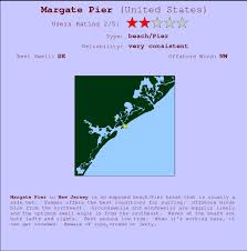Margate Pier Surf Forecast And Surf Reports New Jersey Usa