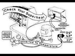 Troubleshooting The Refrigerant System With Superheat And Subcooling Hvac Tech Tips 1