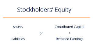 Stockholders Equity Balance Sheet Guide Examples Calculation