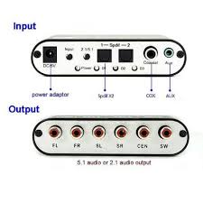 5 1 digital audio decoder for windows