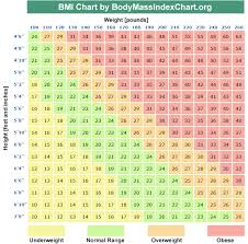 Life Insurance Beneficiary Life Insurance Bmi Chart