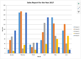 Step By Step Guide To Create Charts In Excel Vba Part 1