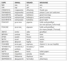 greek alphabet and 20 greek words how