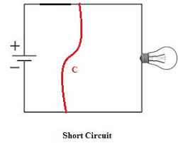Hello readers, we frequently add new circuit diagrams, so do not forget to come. Open Circuit Short Circuit Earth Fault Effects And How To Find Circuit Fault Marinesite