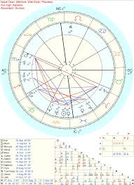 Interpret My Birth Chart Pls Anything Unique 3