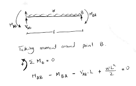 sign convention structural