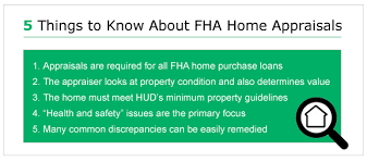 fha appraisal guidelines in 2021 what