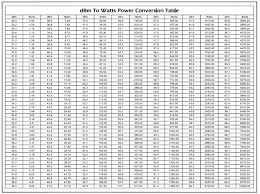 Vswr To Db Conversion Chart Vswr Free Download Printable