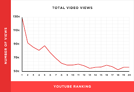 We Analyzed 1 3 Million Youtube Videos Heres What We