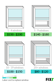 2022 replacement windows cost cost to