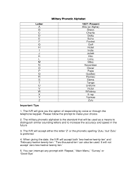 Military Phonetic Alphabet Free Download