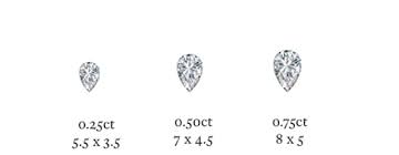What Are Pear Cut Diamonds Everything To Know