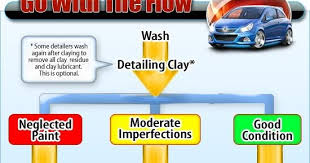 Indonesian Auto Detailing Charts