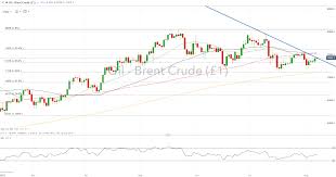 Crude Oil Analysis Oil Gains As Us Reinstate Sanctions On