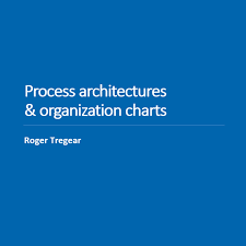 Process Architectures Organization Charts Irm Connects