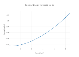 Whats Your Ideal Running Speed To Conserve Energy Wired