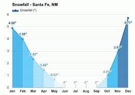 yearly monthly weather santa fe nm