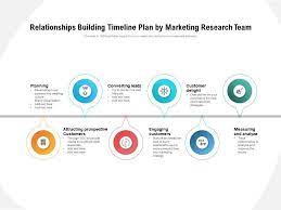 relationships building timeline plan by