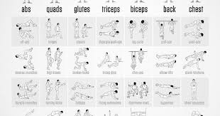 Bodyweight Exercises Chart Full Body Workout Plan To Be
