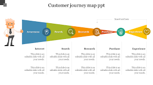 customer journey map ppt template and