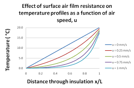 File Temperature Profile Contraflux Thermal Resistance Png