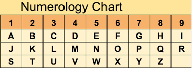 https://www.quora.com/How-accurate-can-a-free-online-name-number-calculator-be-as-per-numerology gambar png