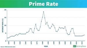 70 Unfolded Prime Rate Chart History