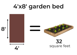 garden size calculator home for the