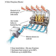 Fireplace Heater Fireplace Blower