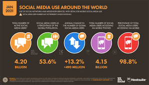 If you want to find out how to make a social media app, feel free to read our guide and find out the details. Global Social Media Statistics Research Summary Updated 2021