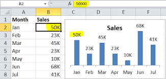 Displaying Large Numbers In K Thousands Or M Millions In