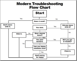 The Modern Troubleshooting Flow Chart Chart Favorite