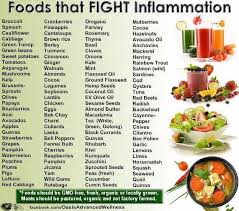 Another Healthy Foods Chart Healthy Lifestyle Healthy Rates